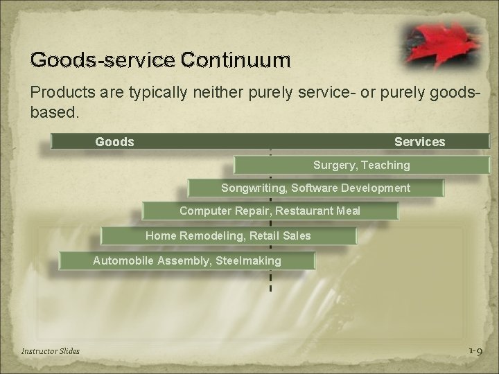 Goods-service Continuum Products are typically neither purely service- or purely goodsbased. Goods Services Surgery,