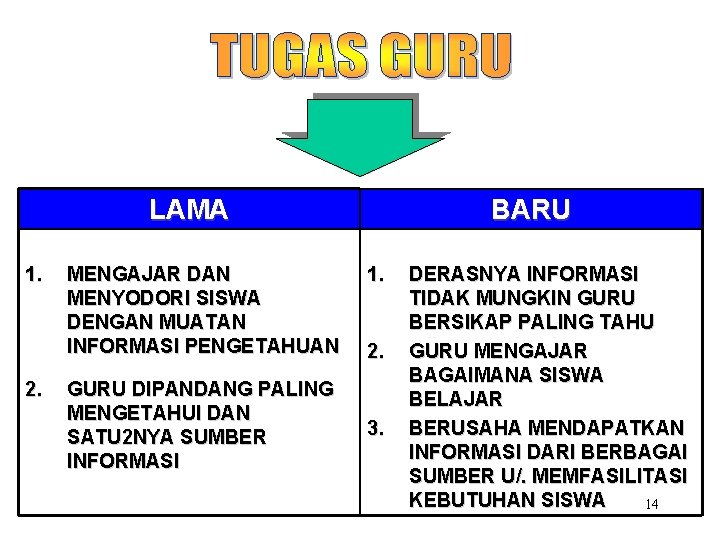 LAMA 1. 2. MENGAJAR DAN MENYODORI SISWA DENGAN MUATAN INFORMASI PENGETAHUAN GURU DIPANDANG PALING