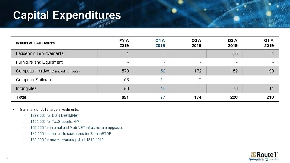 Capital Expenditures FY A 2019 Q 4 A 2019 Q 3 A 2019 Q
