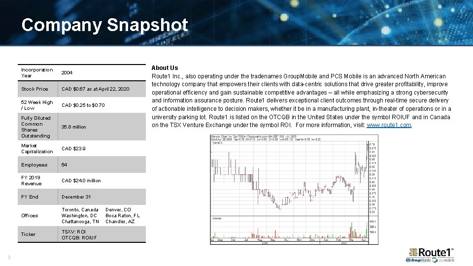 Company Snapshot 3 Incorporation Year 2004 Stock Price CAD $0. 67 as at April