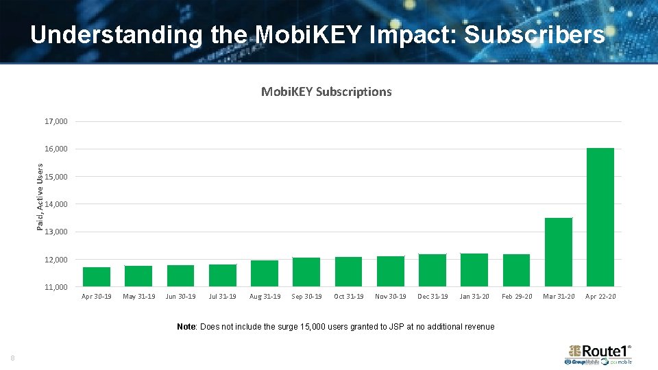 Understanding the Mobi. KEY Impact: Subscribers Mobi. KEY Subscriptions 17, 000 Paid, Active Users