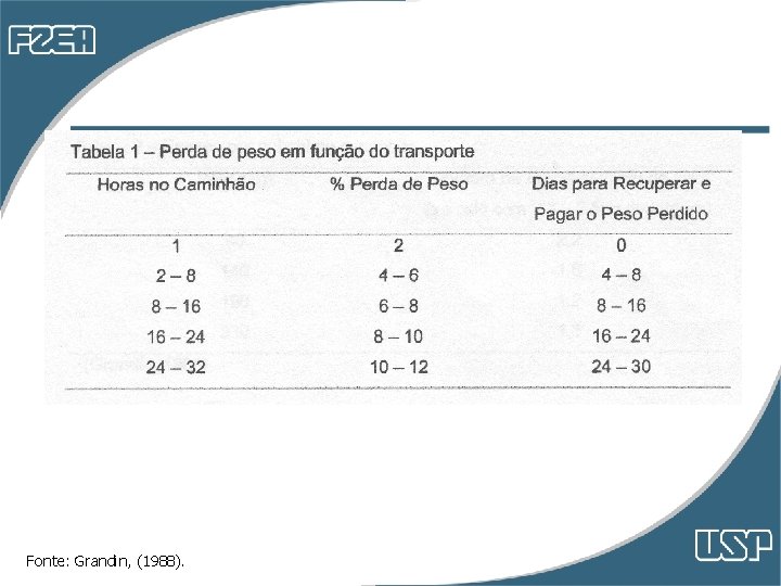 Fonte: Grandin, (1988). Fonte: Grandin, (1988).