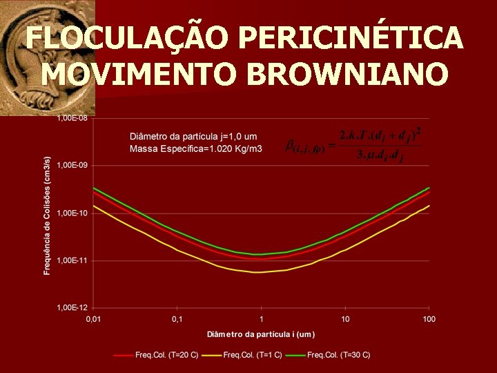 FLOCULAÇÃO PERICINÉTICA MOVIMENTO BROWNIANO 