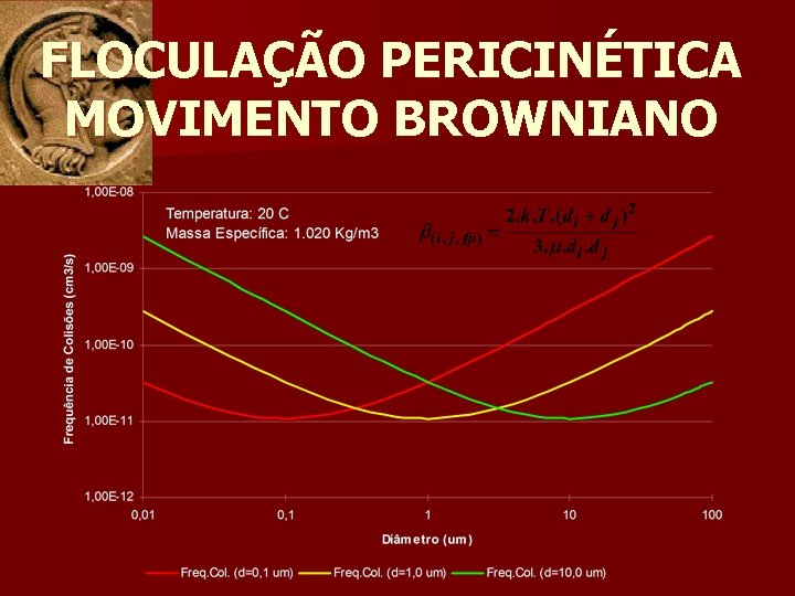FLOCULAÇÃO PERICINÉTICA MOVIMENTO BROWNIANO 