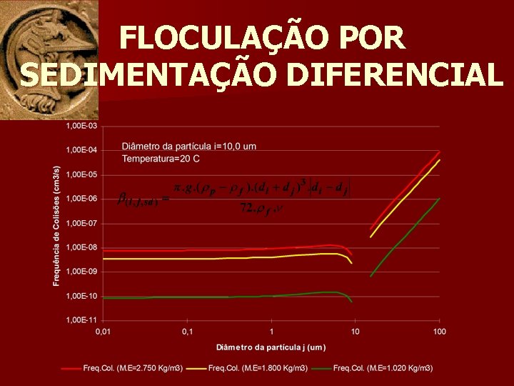 FLOCULAÇÃO POR SEDIMENTAÇÃO DIFERENCIAL 