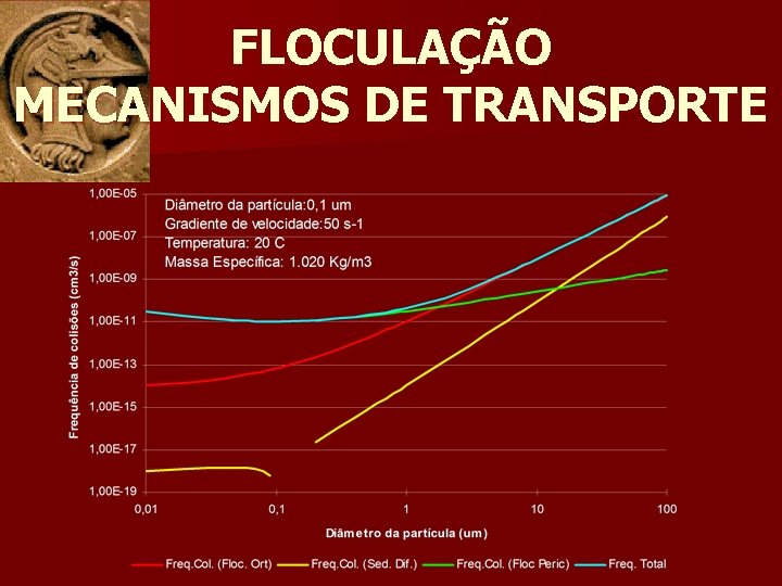 FLOCULAÇÃO MECANISMOS DE TRANSPORTE 