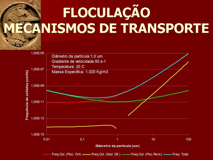 FLOCULAÇÃO MECANISMOS DE TRANSPORTE 
