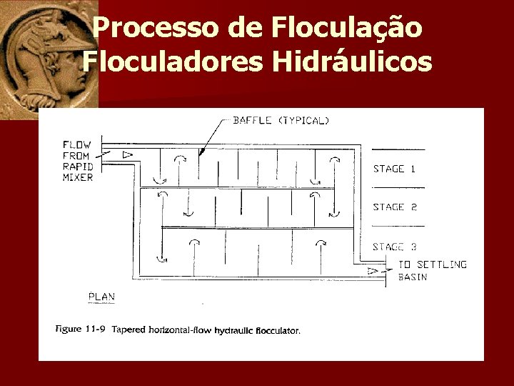 Processo de Floculação Floculadores Hidráulicos 