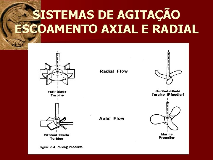 SISTEMAS DE AGITAÇÃO ESCOAMENTO AXIAL E RADIAL 