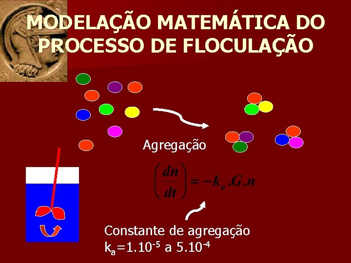 MODELAÇÃO MATEMÁTICA DO PROCESSO DE FLOCULAÇÃO Agregação Constante de agregação ka=1. 10 -5 a