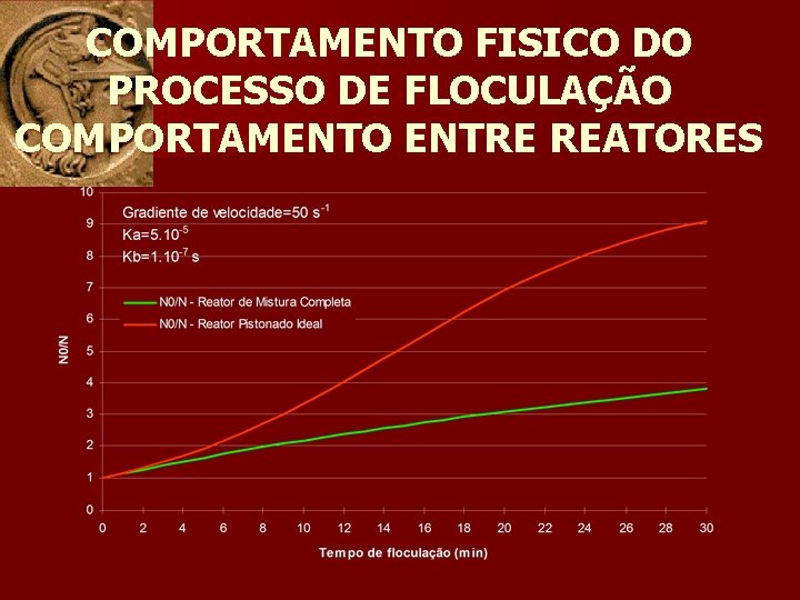 COMPORTAMENTO FISICO DO PROCESSO DE FLOCULAÇÃO COMPORTAMENTO ENTRE REATORES 