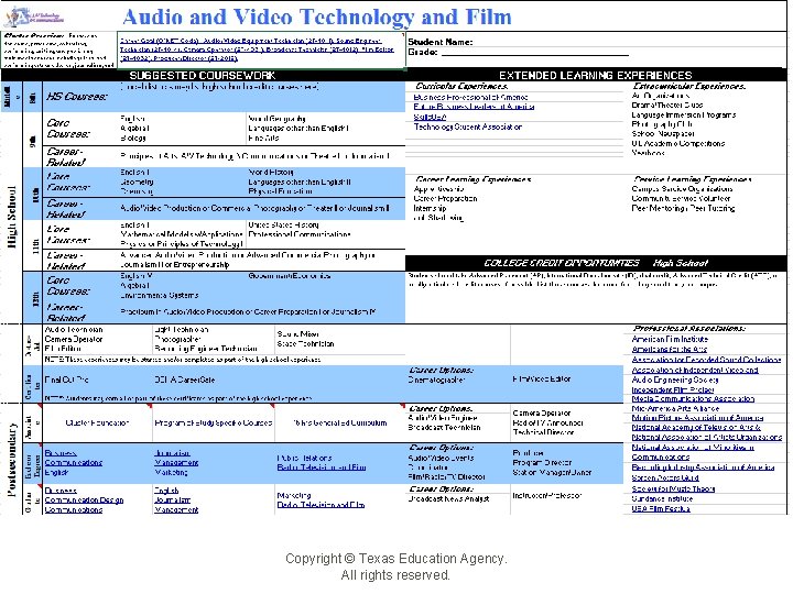 Copyright © Texas Education Agency. All rights reserved. 