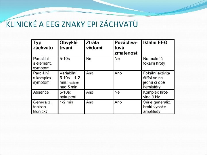 KLINICKÉ A EEG ZNAKY EPI ZÁCHVATŮ KLINICKÉ A EEG ZNAKY EPI ZÁCHVATŮ