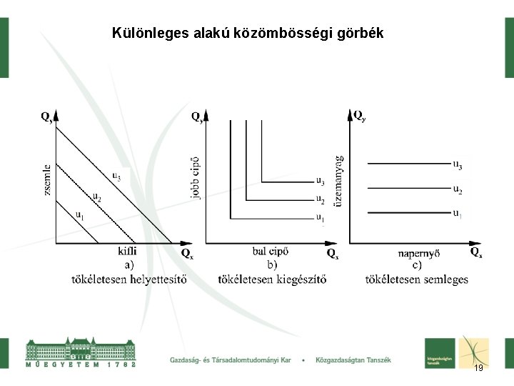 Különleges alakú közömbösségi görbék 19 