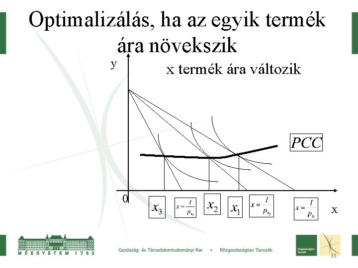 Optimalizálás, ha az egyik termék ára növekszik y x termék ára változik 0 x