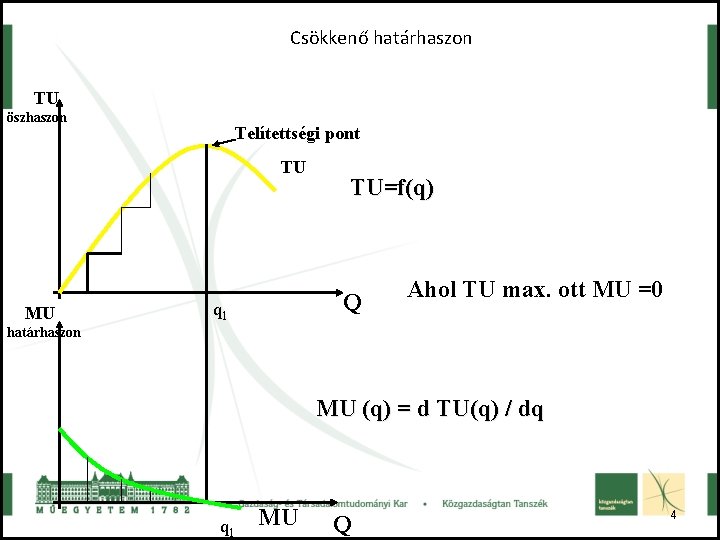 Csökkenő határhaszon TU öszhaszon Telítettségi pont TU MU TU=f(q) Q q 1 Ahol TU