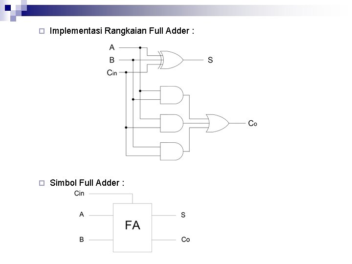 ¨ Implementasi Rangkaian Full Adder : ¨ Simbol Full Adder : 