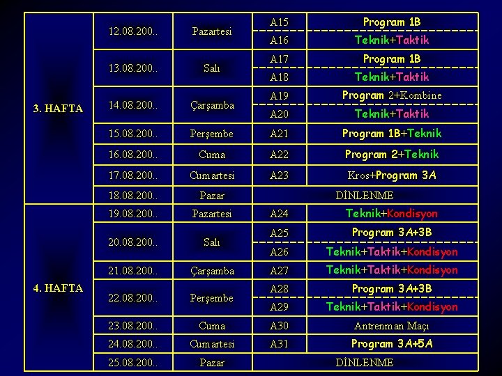 3. HAFTA 4. HAFTA A 15 Program 1 B A 16 Teknik+Taktik A 17 3. HAFTA 4. HAFTA A 15 Program 1 B A 16 Teknik+Taktik A 17