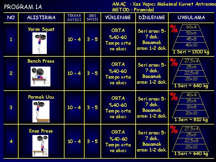 AMAÇ : Kas Yapıcı Maksimal Kuvvet Antrenma METOD : Piramidal PROGRAM 1 A NO