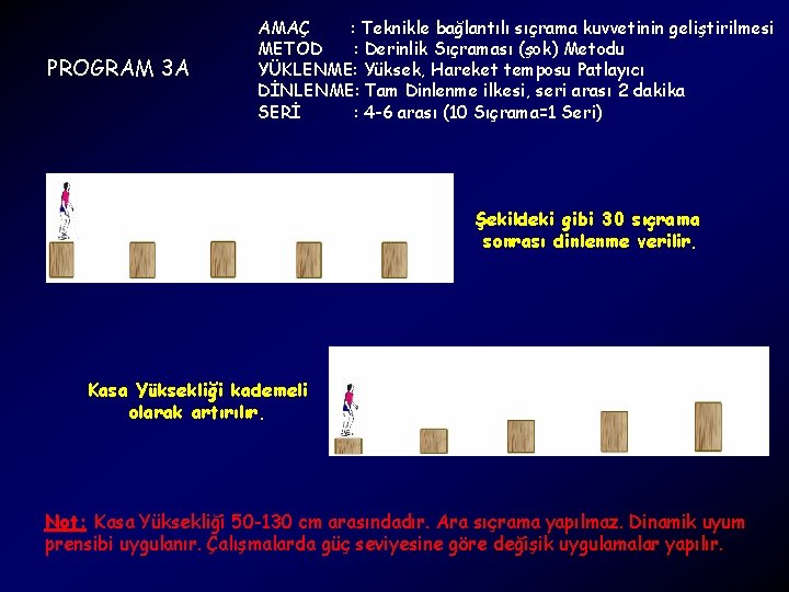 PROGRAM 3 A AMAÇ : Teknikle bağlantılı sıçrama kuvvetinin geliştirilmesi METOD : Derinlik Sıçraması