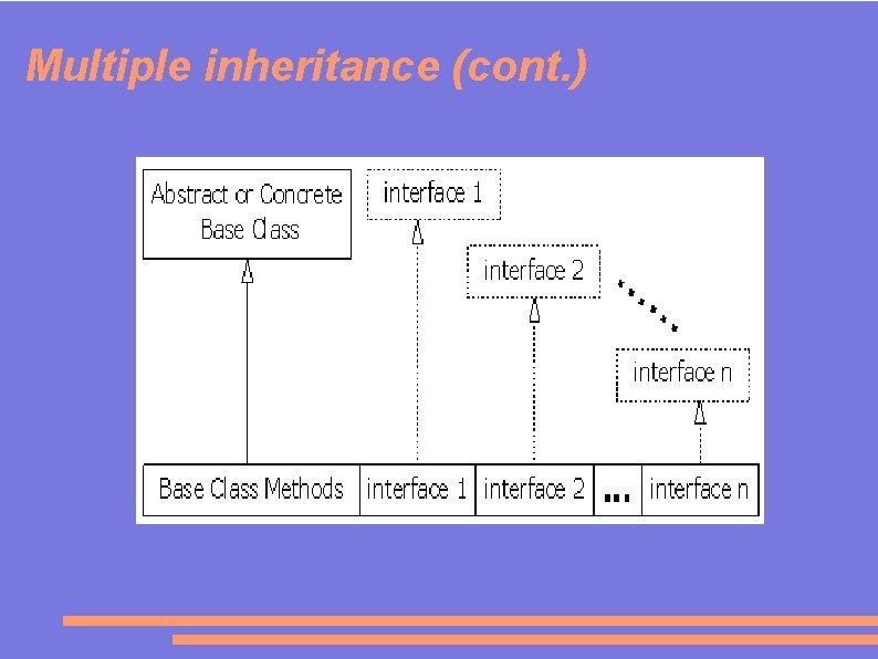 Multiple inheritance (cont. ) 