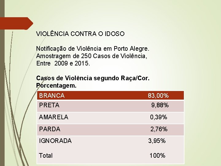 VIOLÊNCIA CONTRA O IDOSO Notificação de Violência em Porto Alegre. Amostragem de 250 Casos