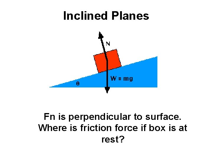 Inclined Planes Fn is perpendicular to surface. Where is friction force if box is