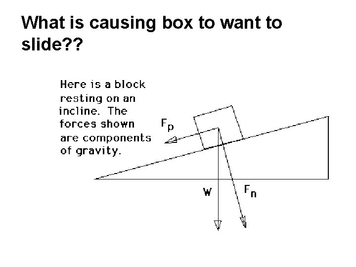 What is causing box to want to slide? ? 