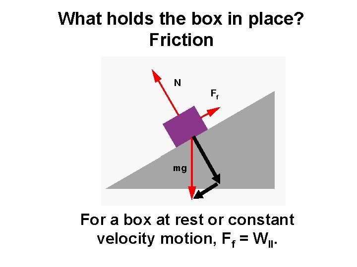 What holds the box in place? Friction For a box at rest or constant
