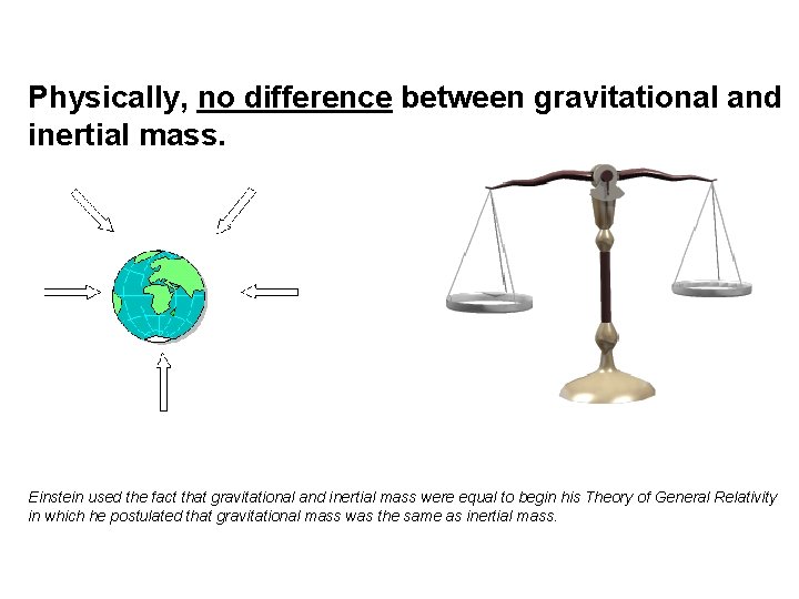 Physically, no difference between gravitational and inertial mass. Einstein used the fact that gravitational