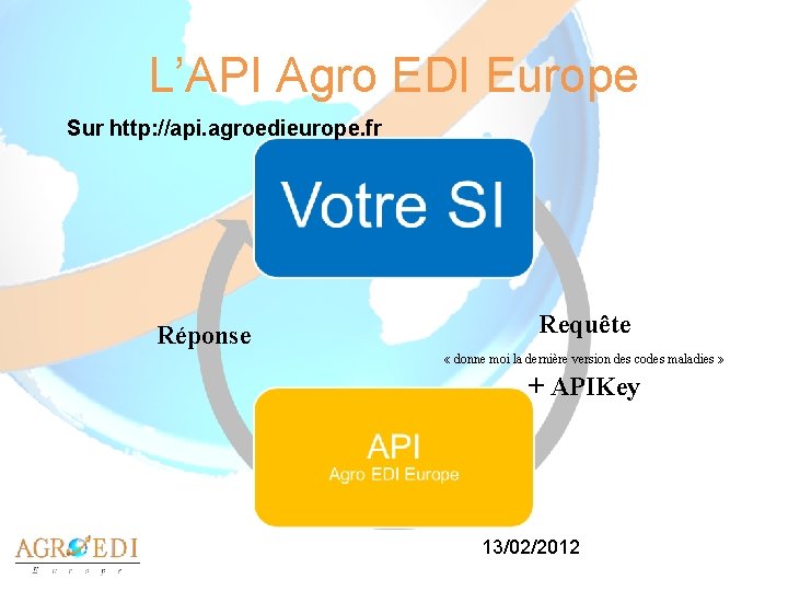 L’API Agro EDI Europe Sur http: //api. agroedieurope. fr Réponse Requête « donne moi