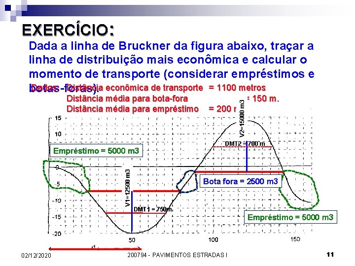 EXERCÍCIO: Dada a linha de Bruckner da figura abaixo, traçar a linha de distribuição EXERCÍCIO: Dada a linha de Bruckner da figura abaixo, traçar a linha de distribuição