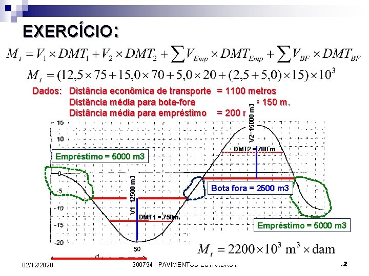 EXERCÍCIO: Dada a linha de Bruckner da figura abaixo, traçar a linha de distribuição EXERCÍCIO: Dada a linha de Bruckner da figura abaixo, traçar a linha de distribuição