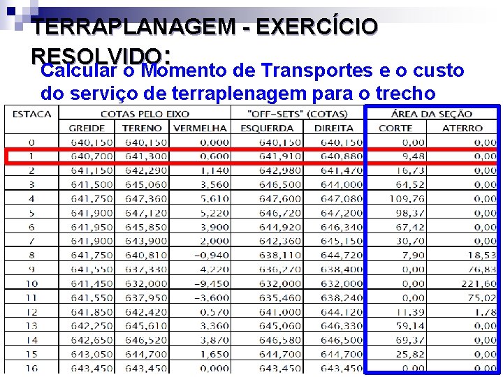 TERRAPLANAGEM - EXERCÍCIO RESOLVIDO: Calcular o Momento de Transportes e o custo do serviço TERRAPLANAGEM - EXERCÍCIO RESOLVIDO: Calcular o Momento de Transportes e o custo do serviço