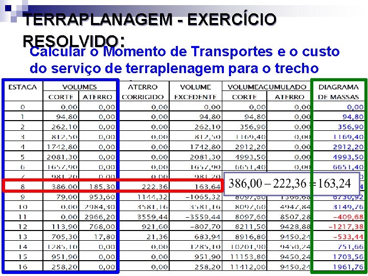 TERRAPLANAGEM - EXERCÍCIO RESOLVIDO: Calcular o Momento de Transportes e o custo do serviço TERRAPLANAGEM - EXERCÍCIO RESOLVIDO: Calcular o Momento de Transportes e o custo do serviço