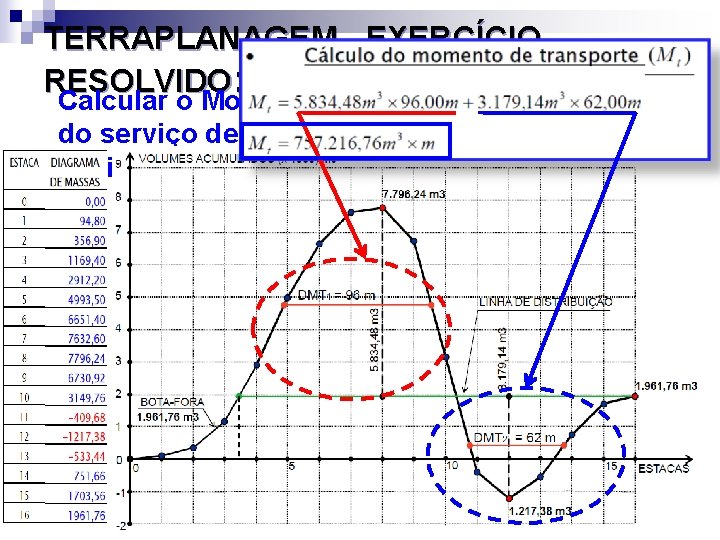 TERRAPLANAGEM - EXERCÍCIO RESOLVIDO: Calcular o Momento de Transportes e o custo do serviço TERRAPLANAGEM - EXERCÍCIO RESOLVIDO: Calcular o Momento de Transportes e o custo do serviço