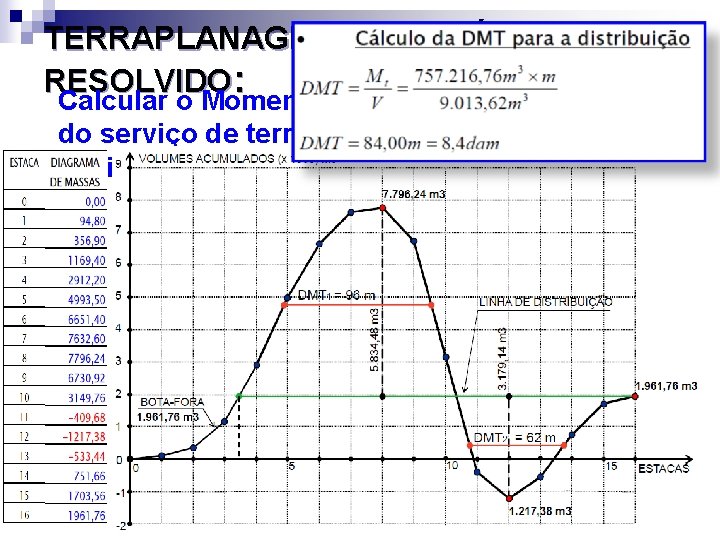 TERRAPLANAGEM - EXERCÍCIO RESOLVIDO: Calcular o Momento de Transportes e o custo do serviço TERRAPLANAGEM - EXERCÍCIO RESOLVIDO: Calcular o Momento de Transportes e o custo do serviço