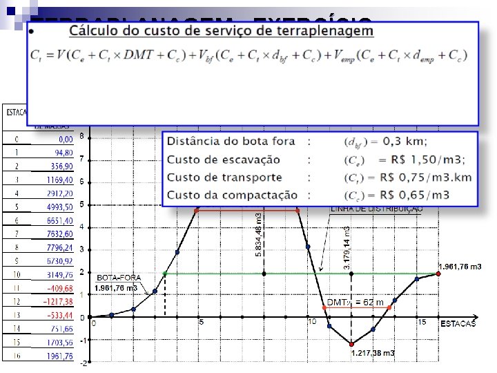 TERRAPLANAGEM - EXERCÍCIO RESOLVIDO: Calcular o Momento de Transportes e o custo do serviço TERRAPLANAGEM - EXERCÍCIO RESOLVIDO: Calcular o Momento de Transportes e o custo do serviço