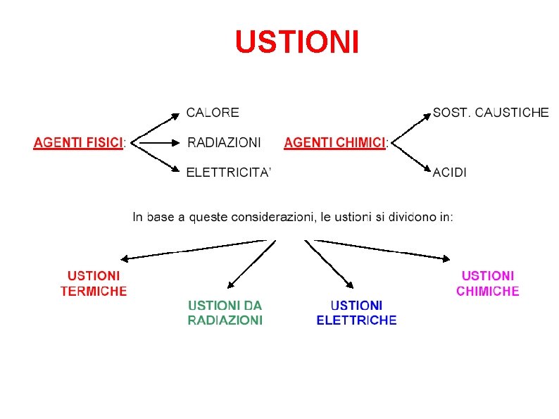 USTIONI 