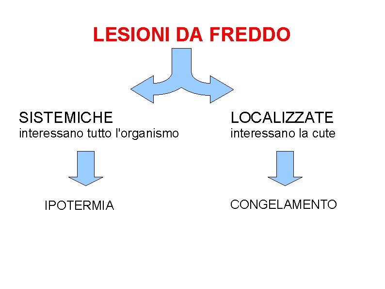 LESIONI DA FREDDO SISTEMICHE LOCALIZZATE interessano tutto l'organismo interessano la cute IPOTERMIA CONGELAMENTO 