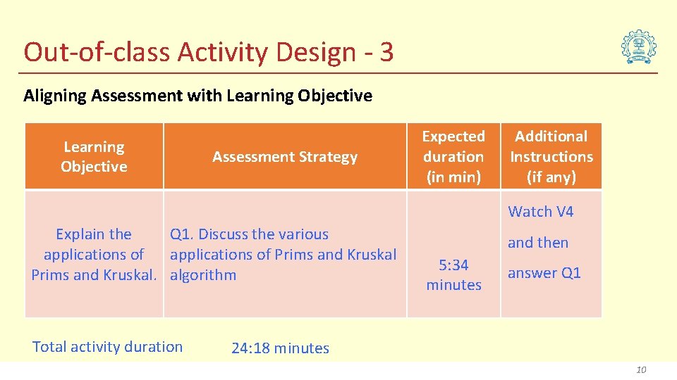 Out-of-class Activity Design - 3 Aligning Assessment with Learning Objective Assessment Strategy Expected duration