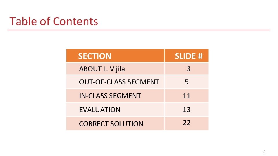 Table of Contents SECTION SLIDE # ABOUT J. Vijila 3 OUT-OF-CLASS SEGMENT 5 IN-CLASS