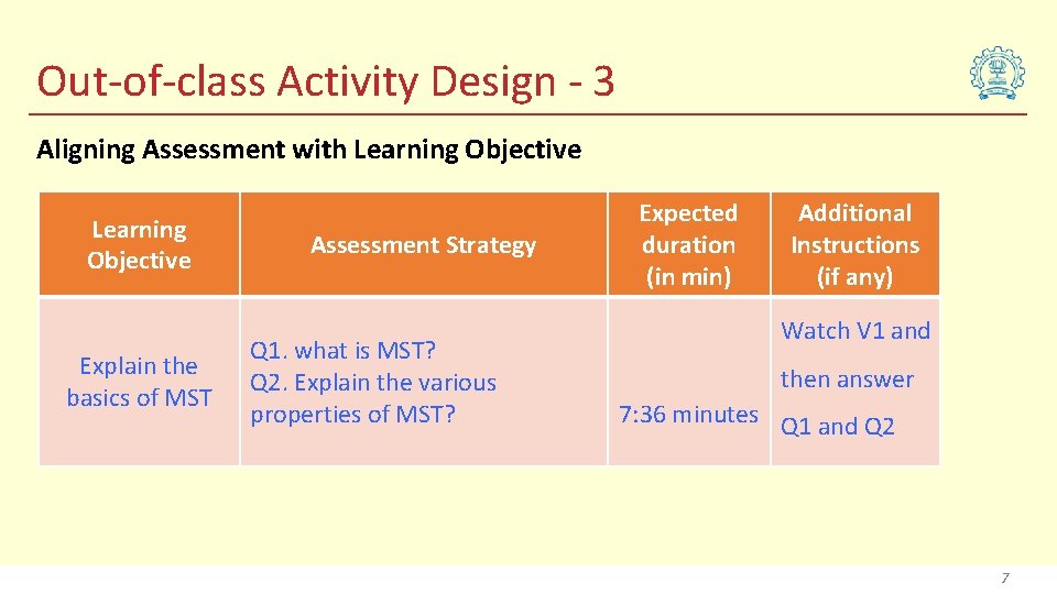 Out-of-class Activity Design - 3 Aligning Assessment with Learning Objective Explain the basics of