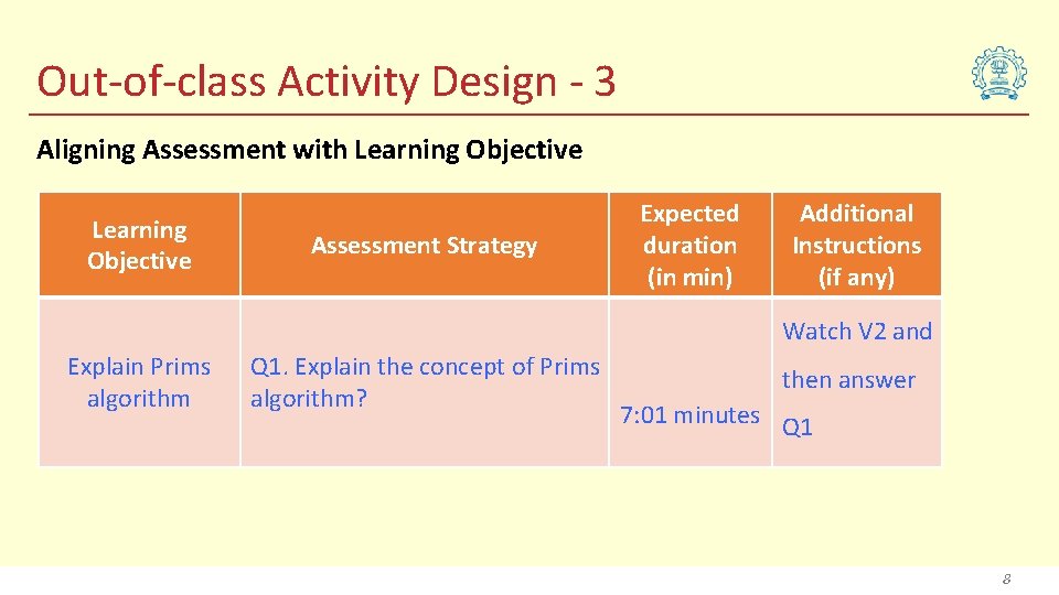 Out-of-class Activity Design - 3 Aligning Assessment with Learning Objective Assessment Strategy Expected duration