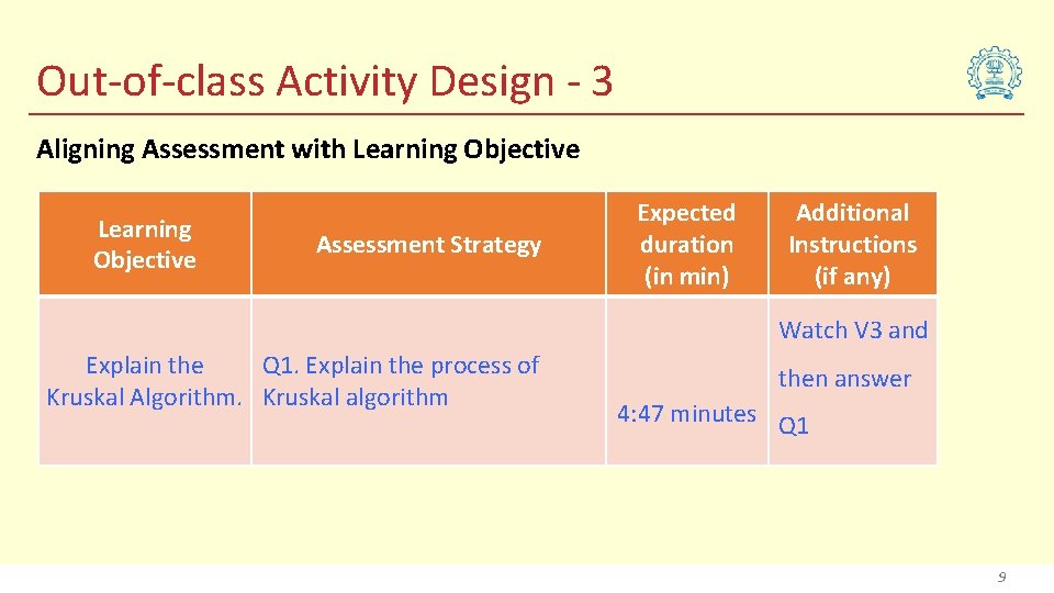 Out-of-class Activity Design - 3 Aligning Assessment with Learning Objective Assessment Strategy Expected duration