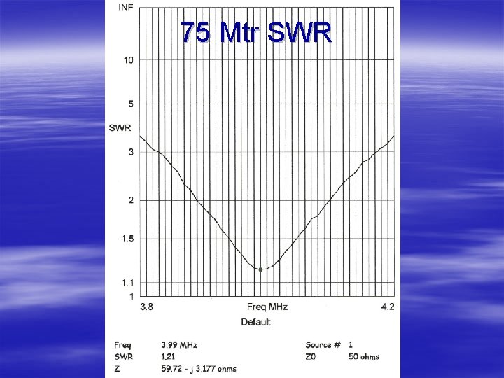 75 Mtr SWR 