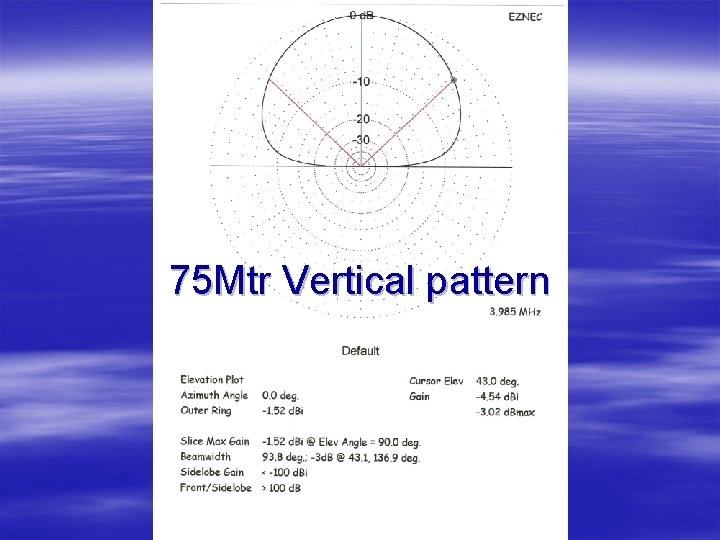75 Mtr Vertical pattern 