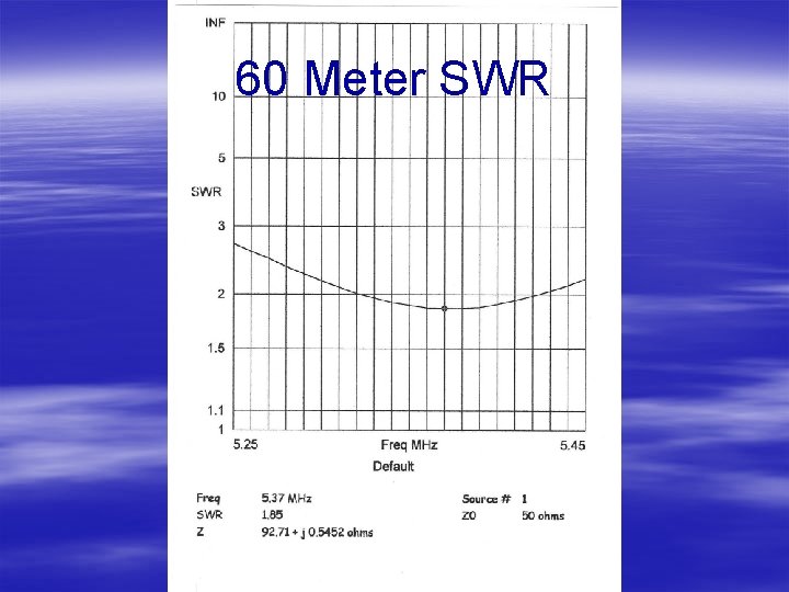 60 Meter SWR 