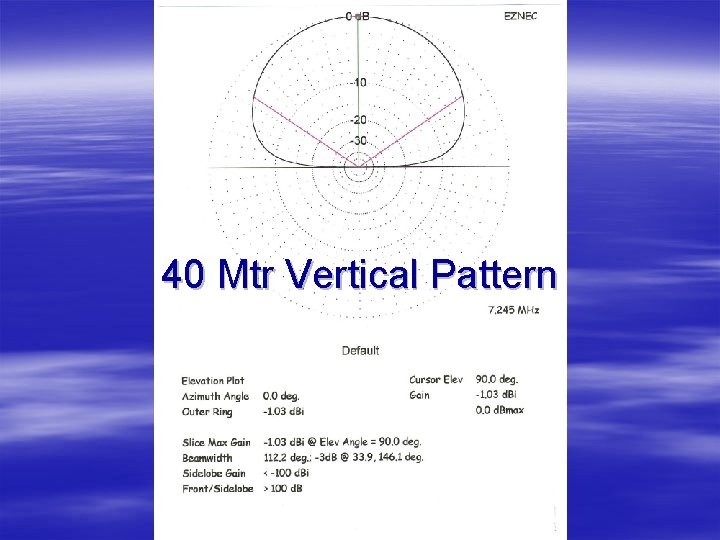 40 Mtr Vertical Pattern 