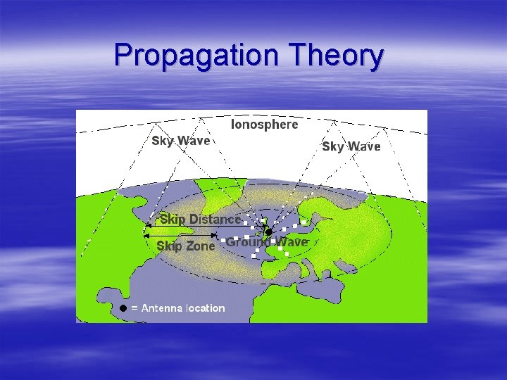 Propagation Theory 